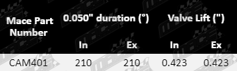 CAM401-Specification_Table