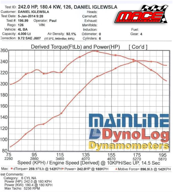 Dyno_log