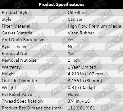 OF442-Spec_table