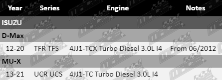 Control-Arm-D-Max-SUS4293-VFG