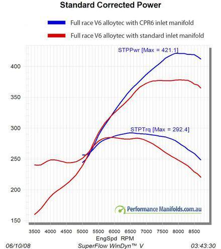 DYNO_GRAPH_SECOND_IMAGE