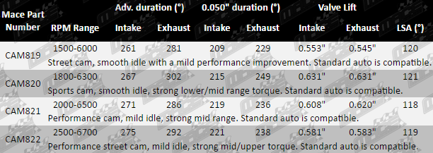 GM_LSA_parts_guide