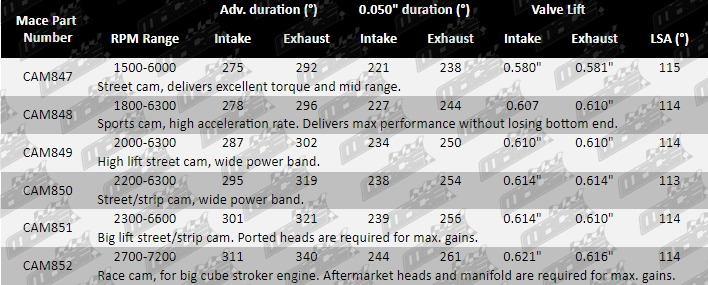 Revised_CAM847_Parts_guide