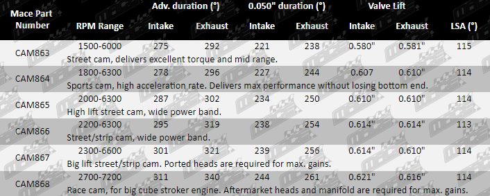 Revised_CAM863_Parts_guide