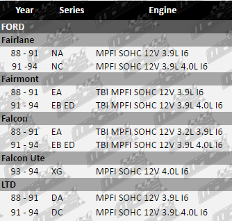 GSK619_FITMENT_TABLE_A