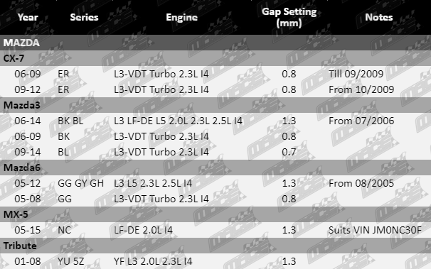 Spark-Plugs-Mazdaa3-SP405-SP406-VFG