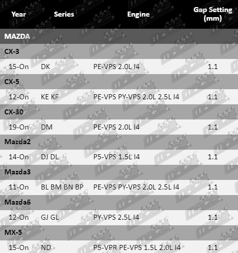 Spark-Plugs-Mazda3-SP472-VFG-Updated