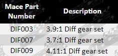 Diffential_Gears_Holden_PG