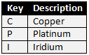 key_abbreviation