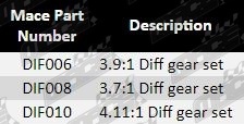 Differential_Gear_HSV_PG