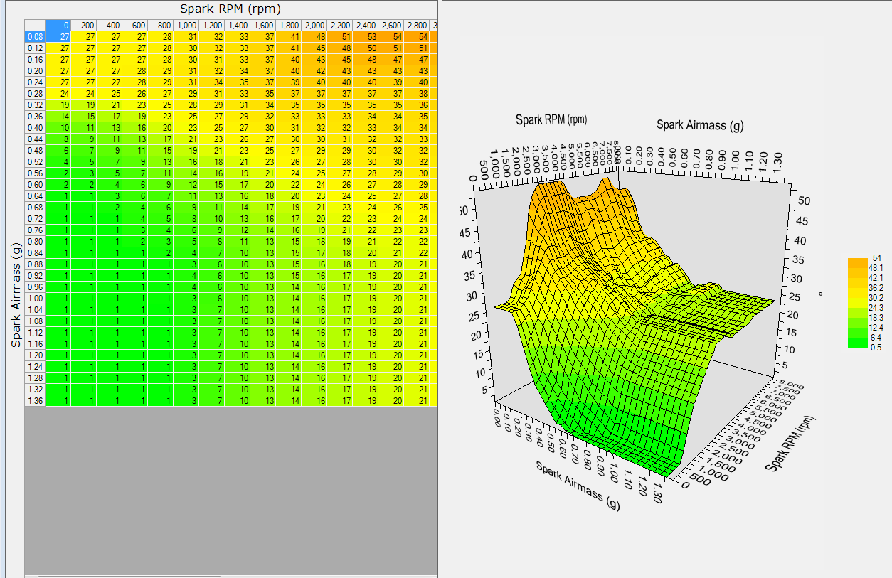 best ls1 tuning software