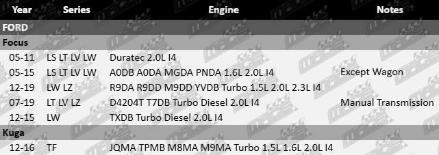 standard-left-engine-mount-ford-duratec-a0db-a0da-mgda-pnda-r9da-r9dd-m9dd-yvdb-d4204t-t7db-txdb-jqma-tpmb-m8ma-m9ma-1-5l-1-6-2-0-2-3-i4-updated