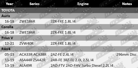 ULTIMA front brake pad set for Toyota 2ZRFXE, 2AZFE, 2ARFE, 3RZFE, 2ADFTV, 2ADFHV, 1.8L, 2.4, 2.0, 2.5, 2.2 I4 engines, premium performance for various Toyota models.
