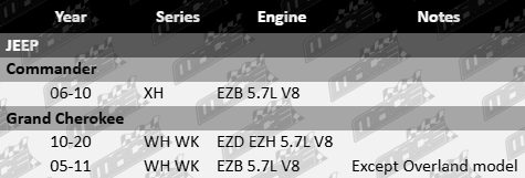 Cylinder head gasket set to suit Jeep EZB, EZD, EZH 5.7L V8 HEMI engine
