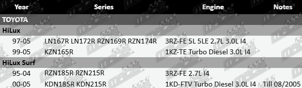 Pair of front CV drive shafts for Toyota LN167R LN172R RZN169R RZN174R KZN165R RZN185R RZN215R KDN185R KDN215R with 3RZ-FE 5L 5LE 1KZ-TE and 1KD-FTV engines