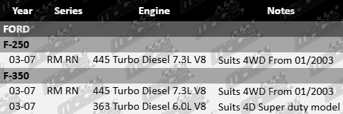 Pair of Ultima front wheel hub and bearing assemblies for Ford RM RN 363 445 7.3L turbo diesel V8