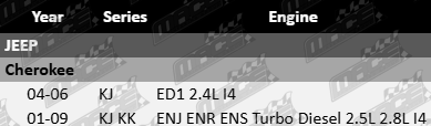 Pair of Ultima front wheel hub and bearing assemblies with ABS for Jeep Cherokee KJ KK ED1 ENJ ENR ENS 2.4L 2.5L 2.8L turbo diesel