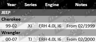 Pair of Ultima front wheel hub and bearing assemblies for Jeep XJ TJ ERH 4.0L inline 6