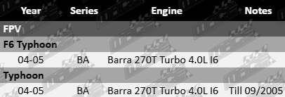 Ultima rear wheel bearing replacement kit fits FPV BA Barra 270T Turbo 4.0L inline 6 engine