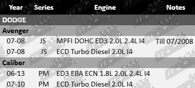 Pair of Ultima rear wheel hub and bearing assemblies for Dodge JS PM MPFI DOHC ED3 EBA ECN ECD 1.8L 2.0L 2.4L turbo diesel I4
