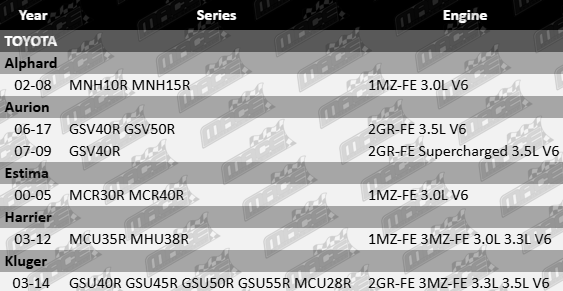 Ultima front wheel bearing kit for Toyota GSV40R GSV50R MCU28R MCR30R MCR40R MCU35R MHU38R MNH10R MNH15R GSU40R GSU45R GSU50R GSU55R with 1MZ-FE 3MZ-FE 2GR-FE engines