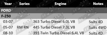 Ultima front wheel hub and bearing assembly for Ford F-250 RM RN 6.0L 6.4L 7.3L diesel single rear wheel models