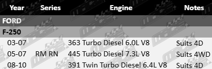 Ultima front wheel hub and bearing assembly for Ford F-250 RM RN 6.0L 6.4L 7.3L diesel dual rear wheel models