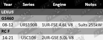 Ultima rear wheel bearing kit for Lexus URS190R USC10R 1UR-FSE 2UR-GSE 4.6L 5.0L V8
