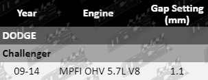 Spark-Plugs-Challenger-SP8101-SP8102-VFG-2