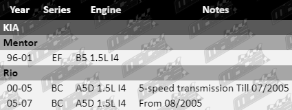 Clutch-Kit-Rio-CLK412-VFG-Updated