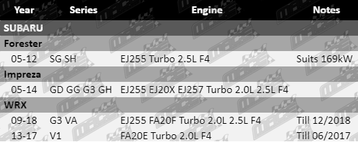 Clutch-Kit-Forester-CLK482-VFG-Updated