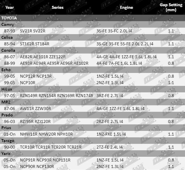 Spark-Plugs-Hilux-SP4351-VFG