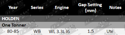Spark-Plugs-One-Tonner-SP642-SP643-SP644-VFG
