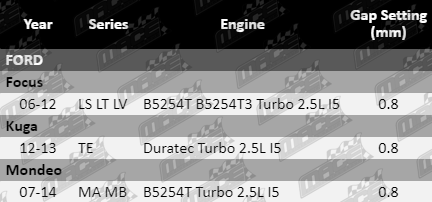 Spark-Plugs-Focus-SP501-VFG-Updated