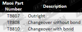 TB807-TB808-TB810-PARTS-GUIDE