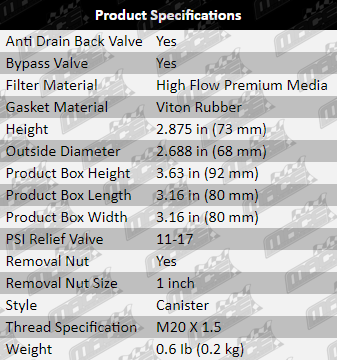 OF302_SPECIFICATION_TABLE