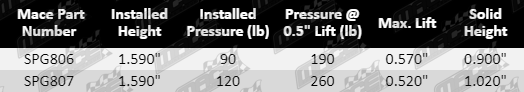 SPG806,_SPG607-Spec_table_Updated_2022