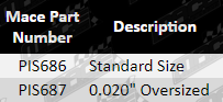 PIS686_Part_Guide