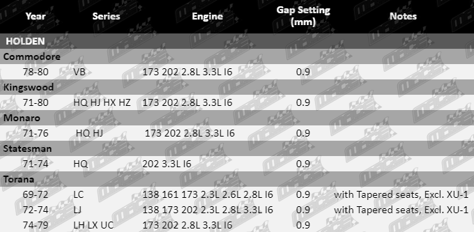 Spark-Plug-Commodore-SP650-VFG-Updated-Final