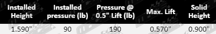 CP612,_CP614,_CP615-Valve_Spec_table_updated