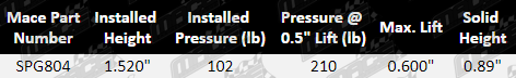 updated_sec_table_SPG804