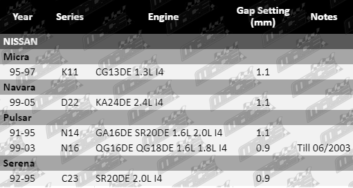 Spark-Plugs-Navara-SP462,_SP463,_SP464