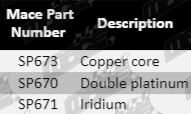 SP673,SP670,SP671-PartsG-Updated