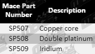 SP507,_SP508,_SP509-PartsGuide