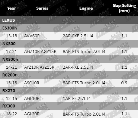 Spark-Plugs-Nx300-SP498-SP499-VFG-updated