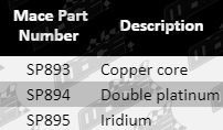 SP893,_SP894,_SP895-PartsGuide