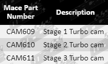 Camshaft-Commodore-CAM609-CAM610-CAM611-Parts-Guide-Updated