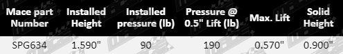 CP618-valve_spec_table_new_updated