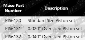 PIS6130-PIS6132_parts_Guide_Update