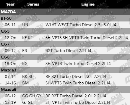 Fuel-Filter-Mazda3-FF435-VFG